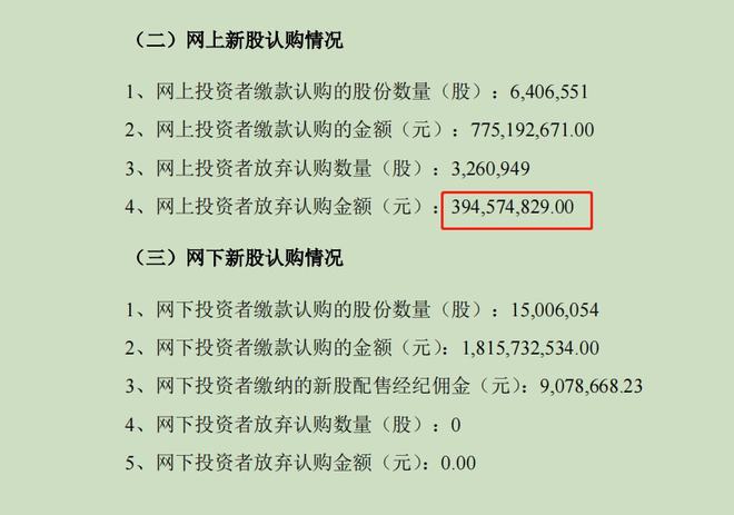 新股发行制度制度_新股发行改革_2012年度新股发行制度改革的特点是