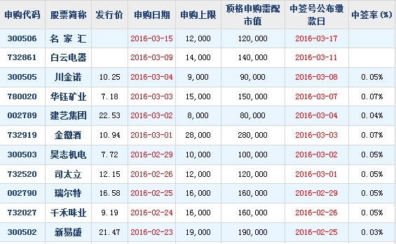 新股发行改革_新股发行制度制度_2012年度新股发行制度改革的特点是