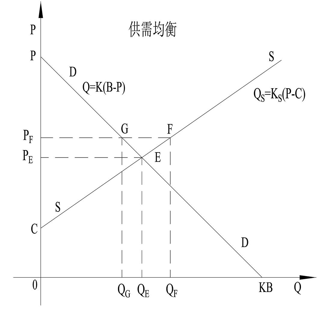 汇率波动对中国经济的影响_经济法律关系是经济法律规范调整_什么是短期经济波动