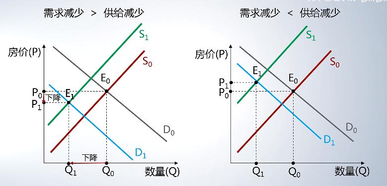 经济法律关系是经济法律规范调整_什么是短期经济波动_汇率波动对中国经济的影响