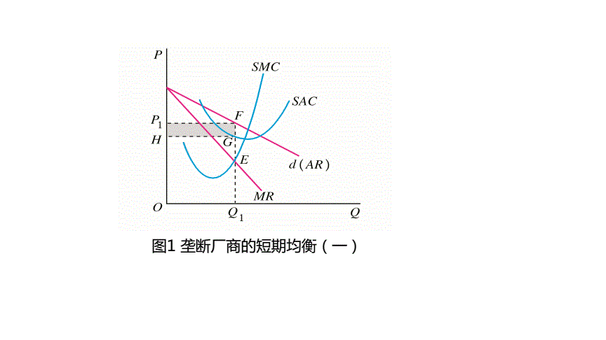 什么是短期经济波动_汇率波动对中国经济的影响_经济法律关系是经济法律规范调整