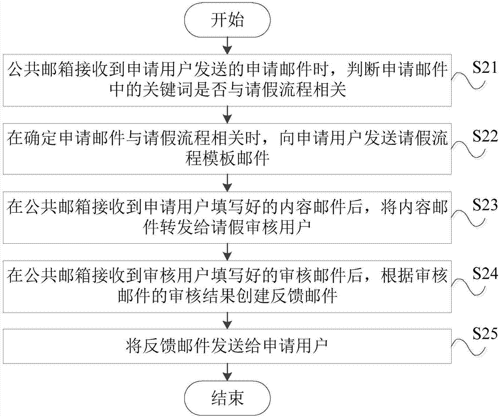 鉴证业务要素_业务流程图的基本要素_图形创意2基本形态要素 点线面