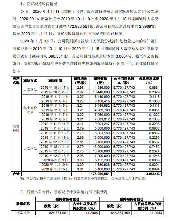 员工持股计划全部卖出利好吗_云图控股员工持股已全部卖出_五粮液员工持股计划