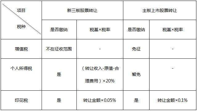 限售a股和流通a股_非限售a股股份_限售股个人所得税计算