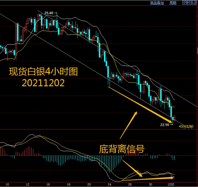 个人允许外汇保证金交易_国家允许现货交易吗_现货黄金如何交易