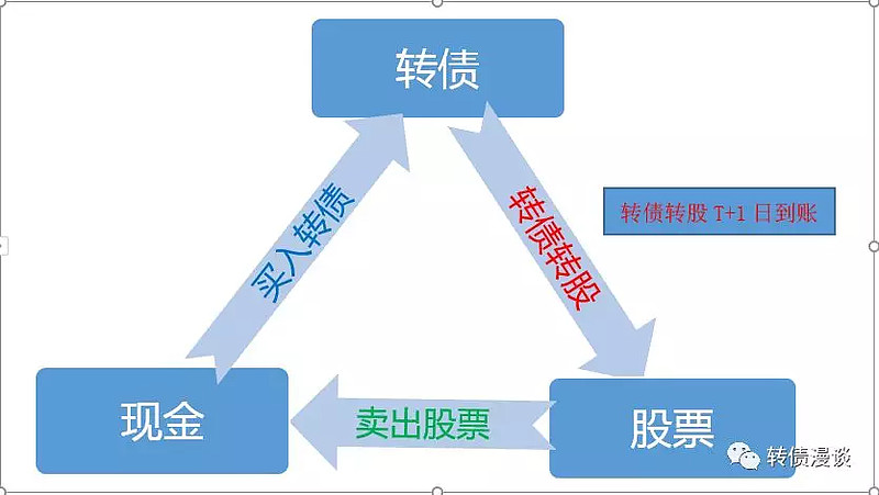 能直接去上市公司购买股票吗_公司要上市能发行多少股票_去医院能直接挂急诊吗