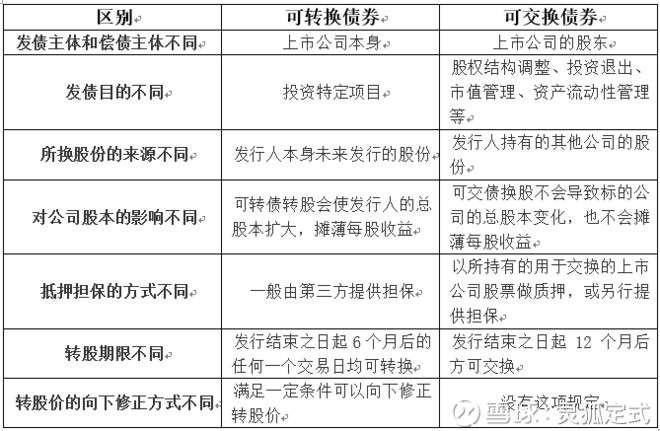 去医院能直接挂急诊吗_公司要上市能发行多少股票_能直接去上市公司购买股票吗