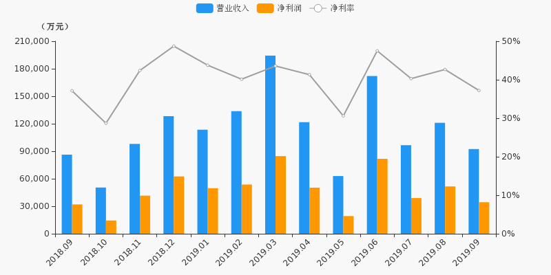 有价证券管理_《证券,期货投资咨询管理暂行办法_资金管理 众诚证券