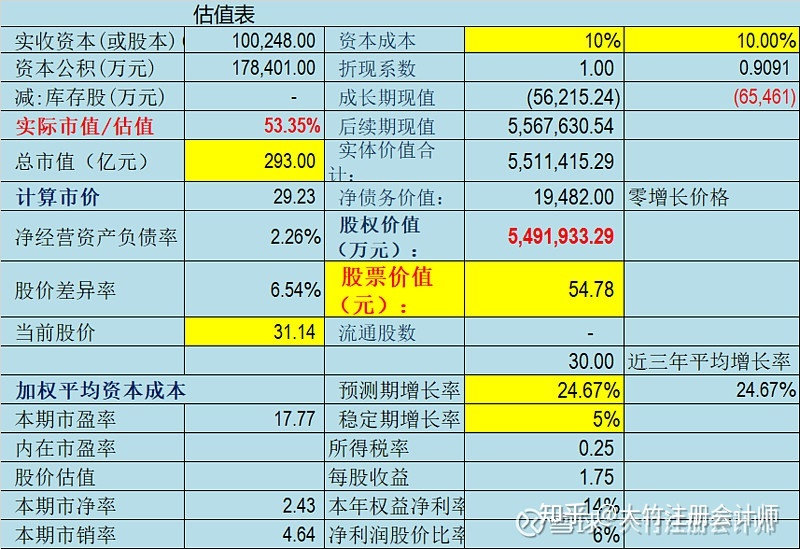 能直接去上市公司购买股票吗_股票开户能直接开通创业板吗_股票账户网上开户直接能用吗