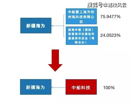 能直接去上市公司购买股票吗_股票开户能直接开通创业板吗_股票账户网上开户直接能用吗