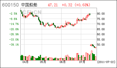 能直接去上市公司购买股票吗_股票开户能直接开通创业板吗_股票账户网上开户直接能用吗