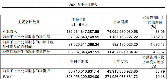 能直接去上市公司购买股票吗_股票开户能直接开通创业板吗_股票账户网上开户直接能用吗