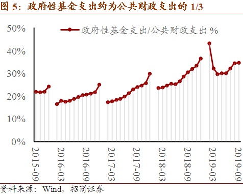 宏观审慎监管主要强调_宏观上税收的经济效应_个人理财主要宏观经济变量有