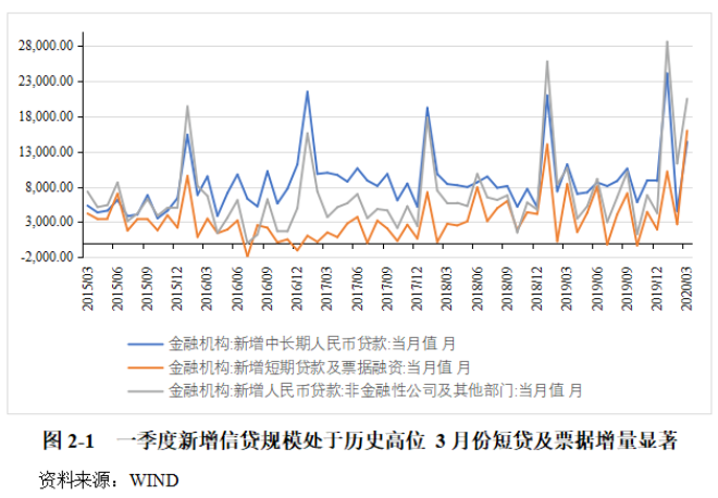 宏观审慎监管主要强调_个人理财主要宏观经济变量有_宏观上税收的经济效应