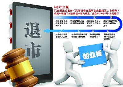 股票开户能直接开通创业板吗_股票账户开户能直接网上开户吗_能直接去上市公司购买股票吗