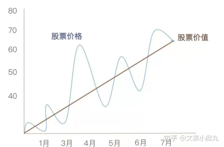 经济职权是经济法律官圩主体_经济受波动会影响理财通吗_什么是短期经济波动