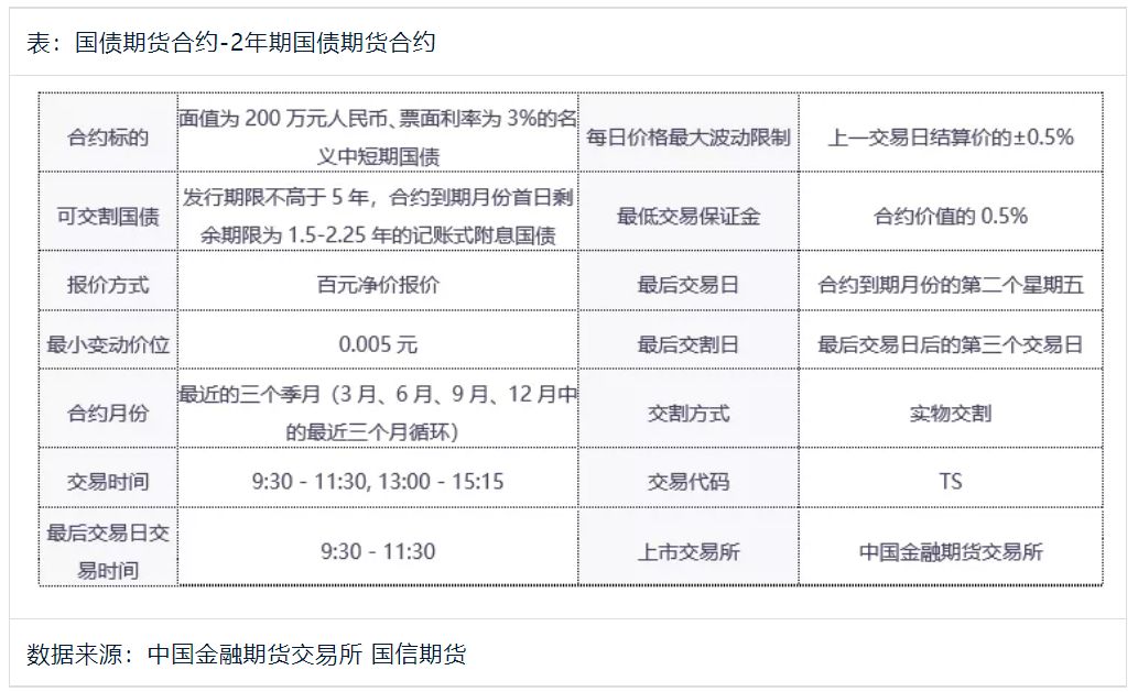 股指期货if是什么意思_期货走势_ifIH期货