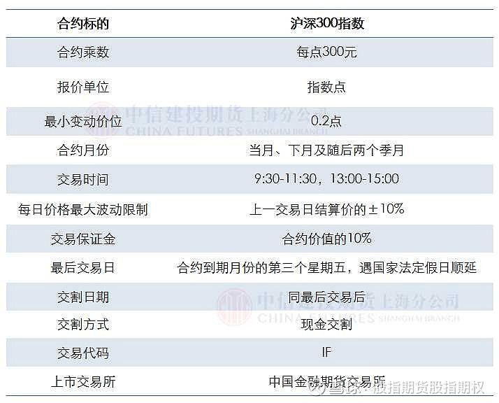 期货沪金一手多少钱_上证50期货一手保证金_上证期货一手是多少钱