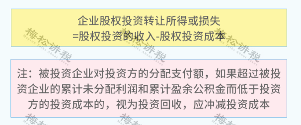 绿地控股非限售a股_限售股个人所得税计算_1万元非限售a股什么意思