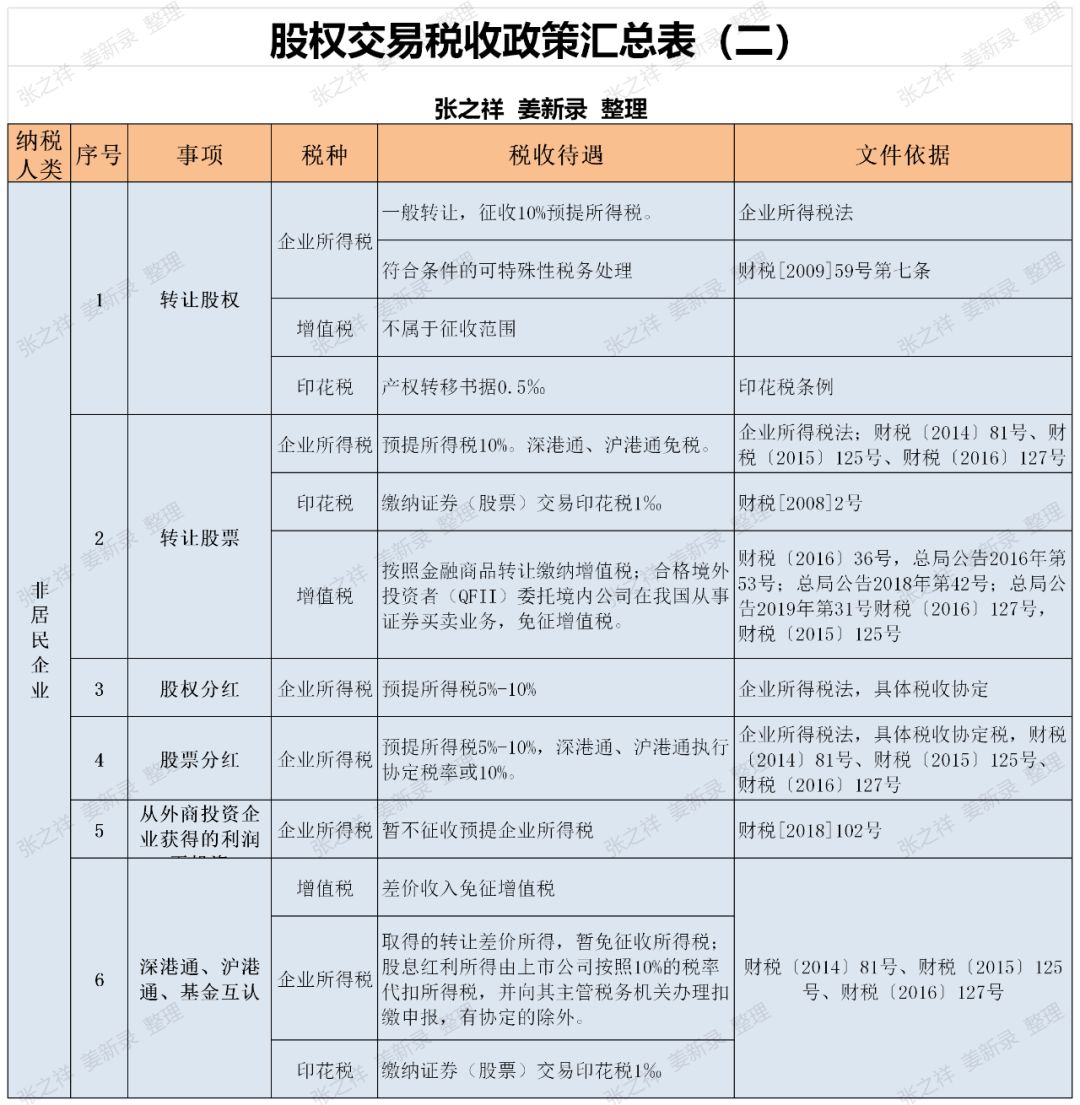 绿地控股非限售a股_限售股个人所得税计算_1万元非限售a股什么意思