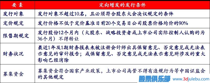 汉能股票啥时候能上市_能直接去上市公司购买股票吗_纳斯达克将允许公司直接上市