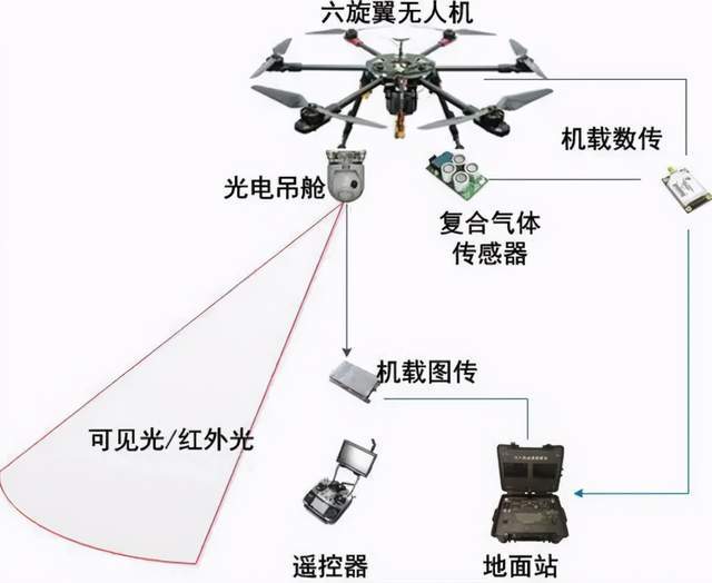 无人飞行器发展_无人机行业现状与发展趋势_呼叫中心行业趋势