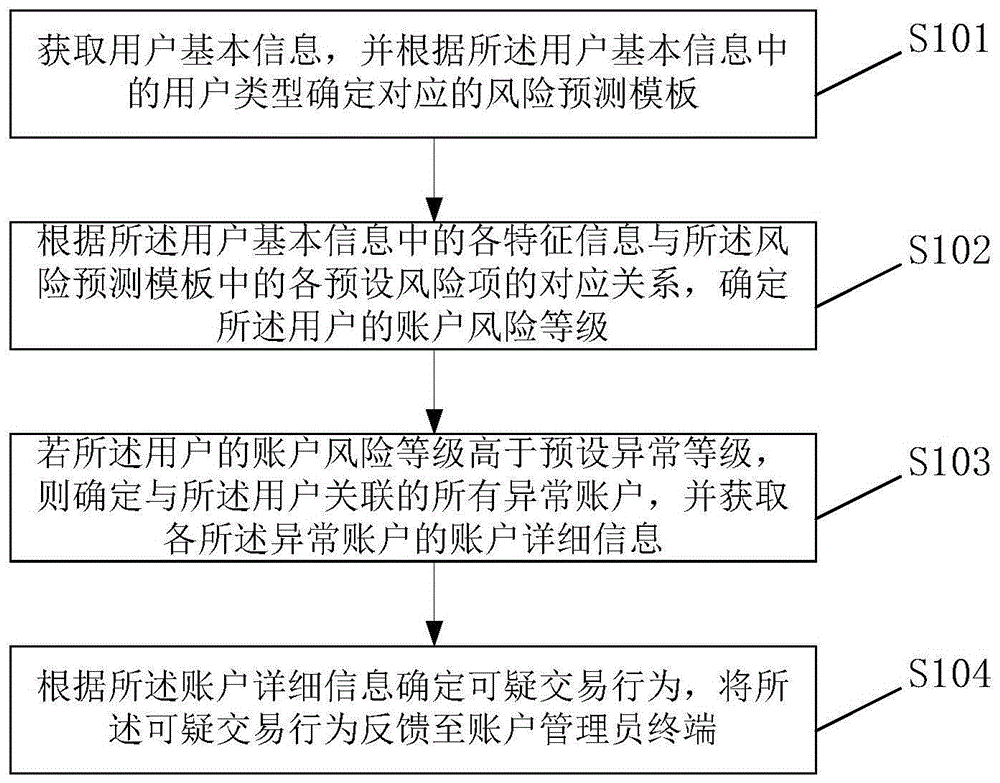 安全中心发现您的账号存在异常_应用程序异常0x0000417_各机构发现异常交易,应发挥