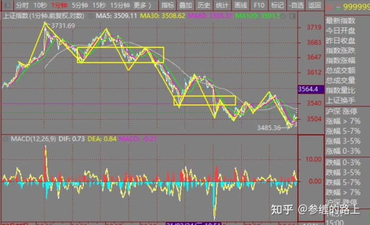 明天那支股票会涨_券商股明天会涨吗_明天哪只股票会涨