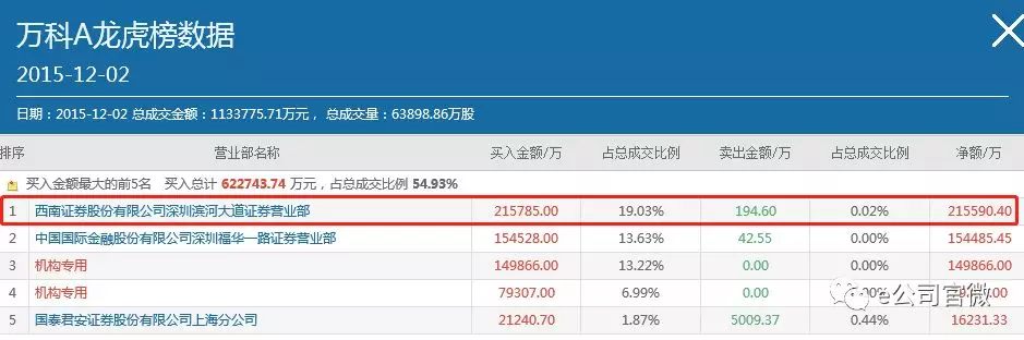 手q情侣黄钻怎么续费_2017股票手续费计算器_手机上怎么取消qq会员续费