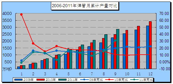 新筑股份：本年度研发投入增长多少,专利拥有多少?