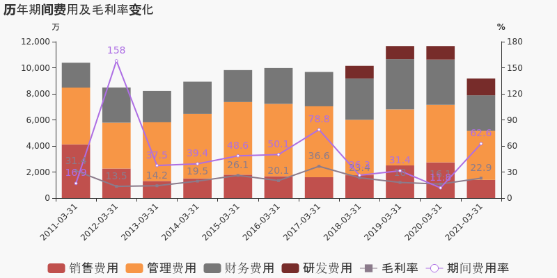 先缩量下跌后放量下跌_无量空板下跌后突然放量下跌_筑平台后下跌