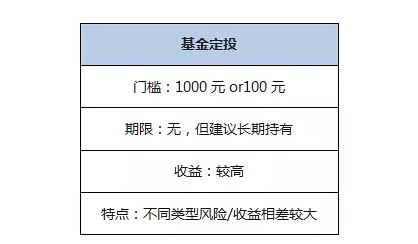 货币型基金一般年收益多少_基金年收益率越多说明基金越好_7日年化率跟万份收益