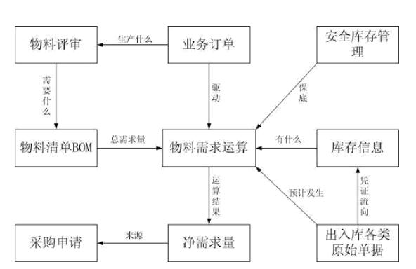 成都三方物流_第三方物流的服务内容有哪些_什么叫三方物流