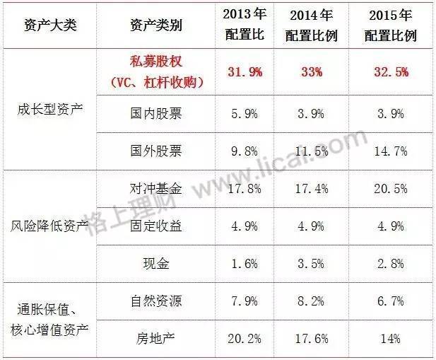 月入4000的理财小白该怎样理财挣钱？同惠昇实业