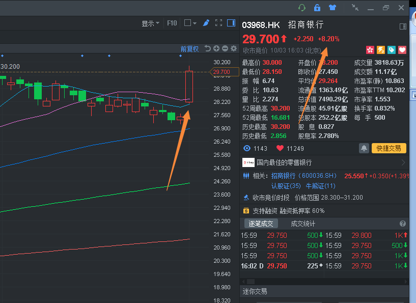 东阿胶股票明天行情_小商品城股票明天行情_冠农股份股票明天行情