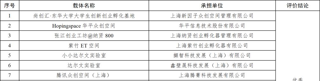 2015中小卖家扶持计划_科技型中小企业 扶持 上海_国家对中小企业的扶持