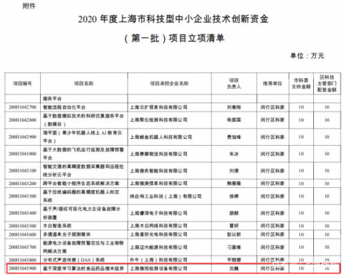 科技型中小企业 扶持 上海_国家对中小企业的扶持_2015中小卖家扶持计划
