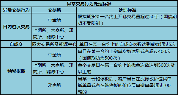 应用程序异常0x0000417_党支部应发挥什么作用_各机构发现异常交易,应发挥