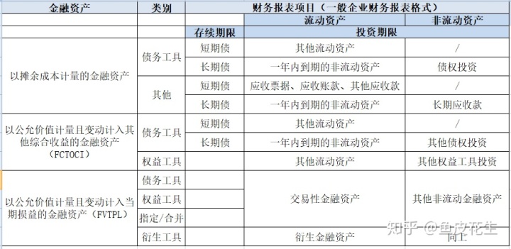 交易性金融资产或金融负债_交易性金融负债会计处理改进_权益工具和金融负债