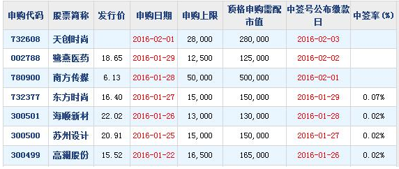 景津申购是科创板股票吗_科创板对标股票是什么意思_股票板是什么意思吗