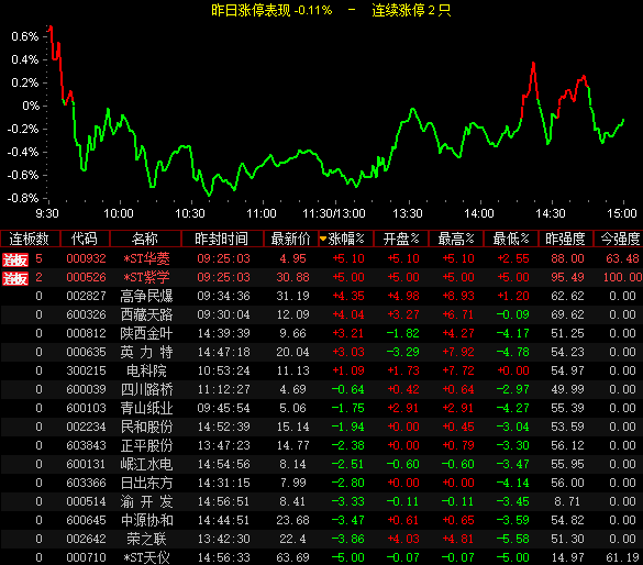 股票风险警示板是啥意思_股票板是什么意思吗_股票开板是什么意思