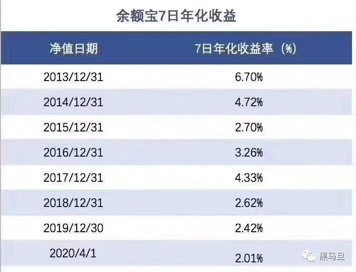 10万元余额宝里能收益多少钱？余额宝收益如何计算