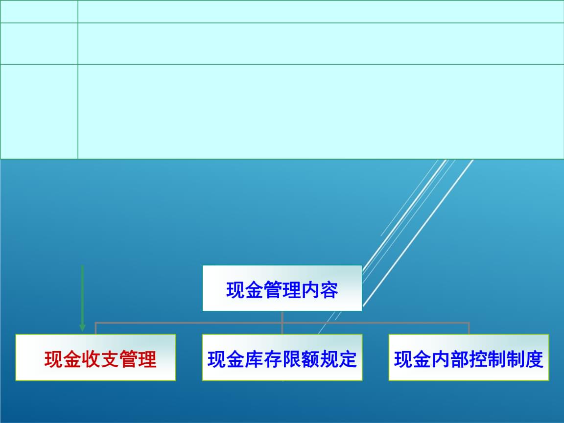 企业资金管理_小企业资金管理_中小企业企业资金管理