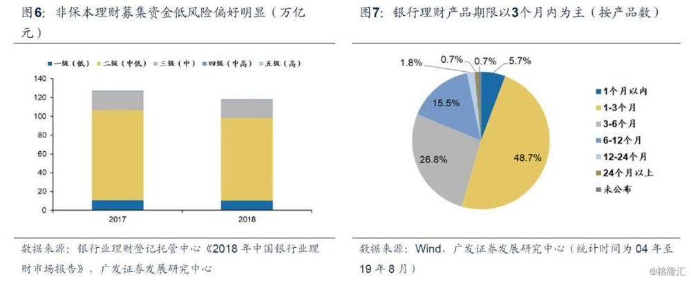 投资100元每天返10元_中央汇金投资有限责任公司 银行机构管理一部_杭州今元投资管理有限公司