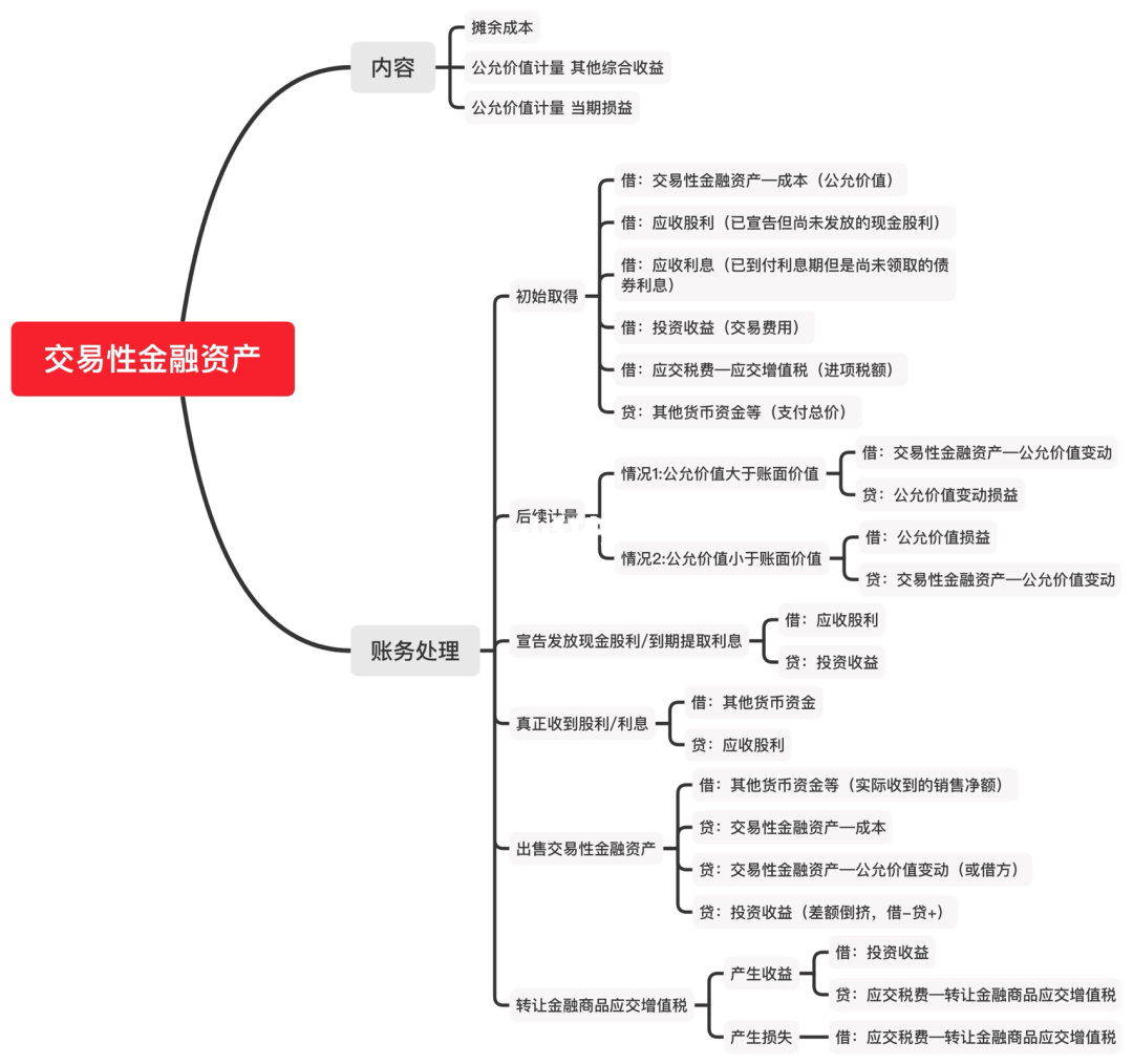 权益工具和金融负债_权益工具 金融负债_交易性金融负债会计处理改进