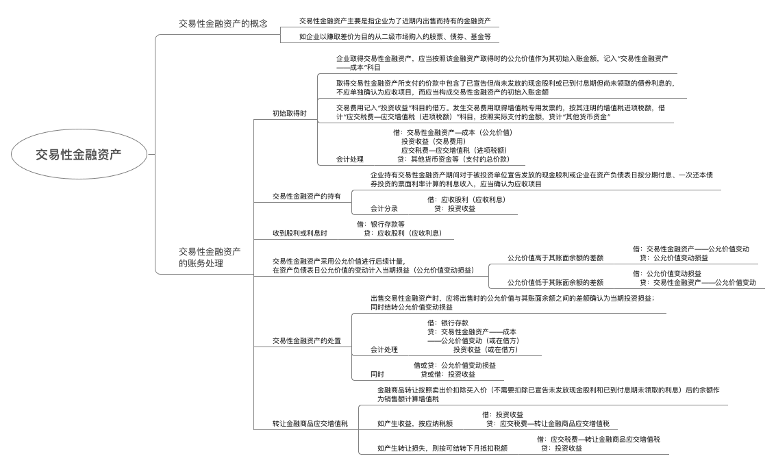 权益工具和金融负债_权益工具 金融负债_交易性金融负债会计处理改进