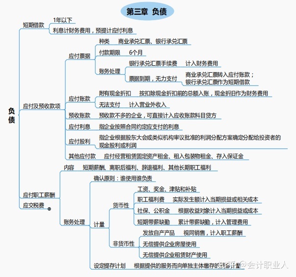 交易性金融负债会计处理改进_权益工具和金融负债_权益工具 金融负债