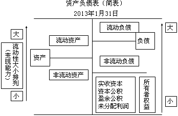 交易性金融负债会计处理改进_权益工具 金融负债_权益工具和金融负债