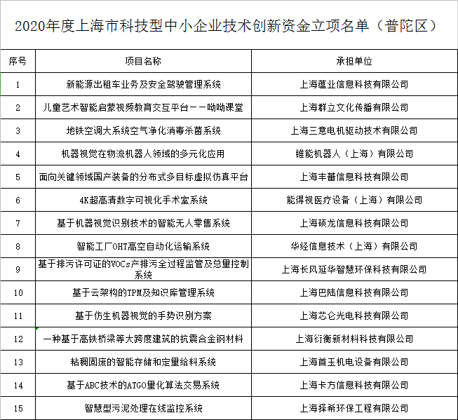 中小卖家扶持计划_国家对中小企业的扶持_科技型中小企业 扶持 上海