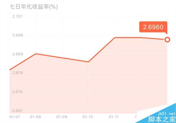 支付宝的余额宝收益怎么样_支付宝的余额宝是怎么算收益的_余额宝收益率走势